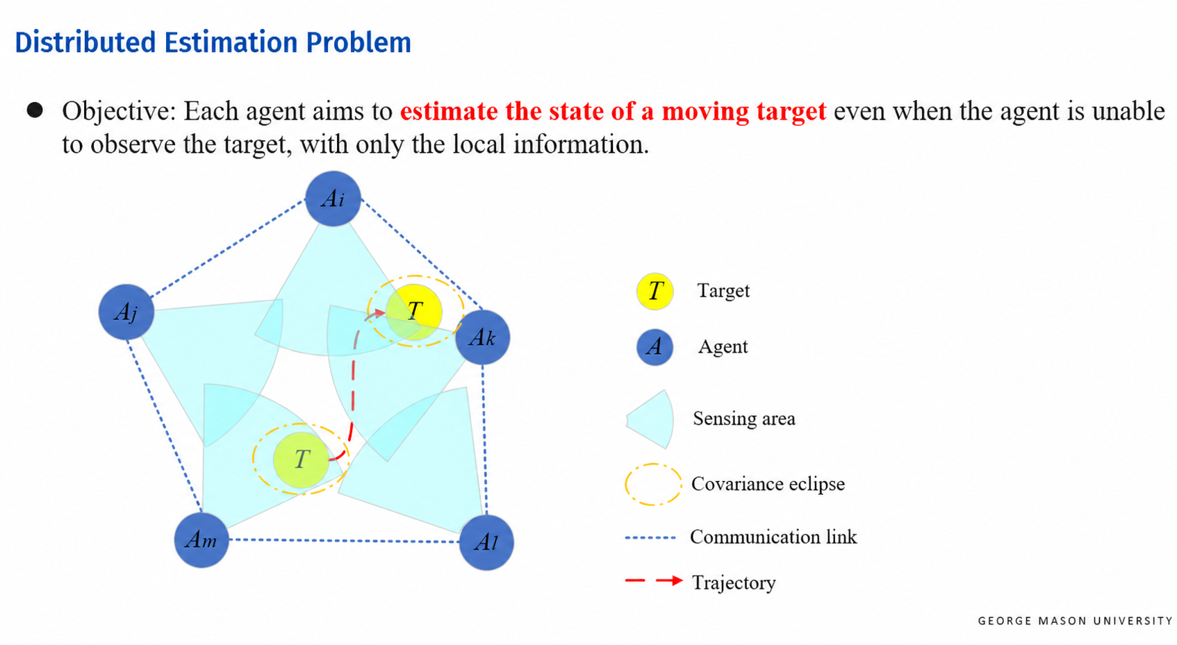 Distributed estimation problem overview