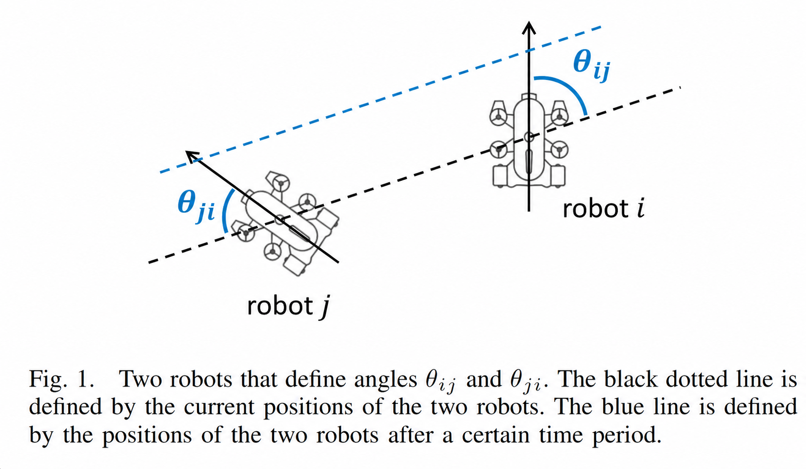 Two-robot relative angle definition